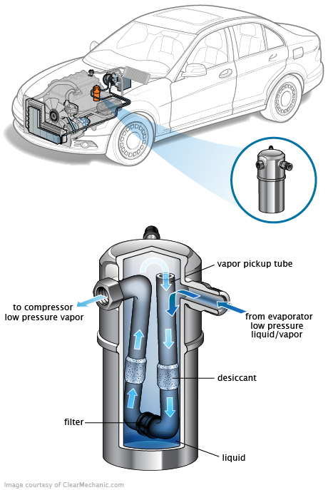 See B0512 repair manual